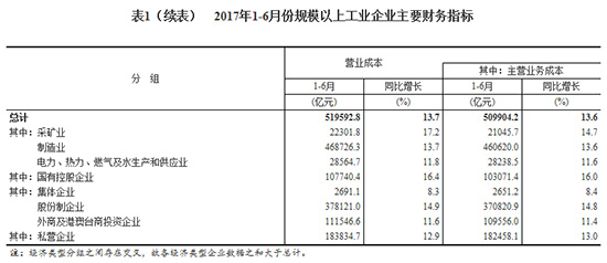 2017ϰȫҎģϹII~ͬL22%