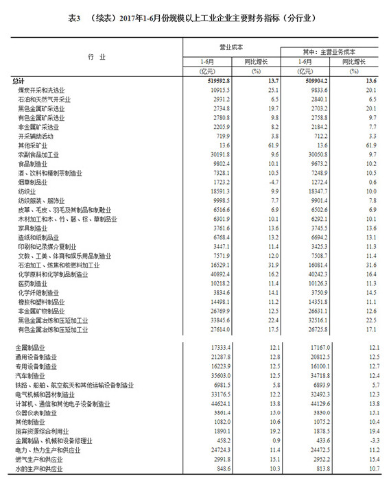 2017ϰȫҎģϹII~ͬL22%