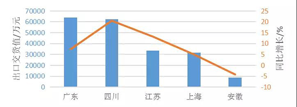 2018һ҇ͿϮa381.35f ͬ½3.8%