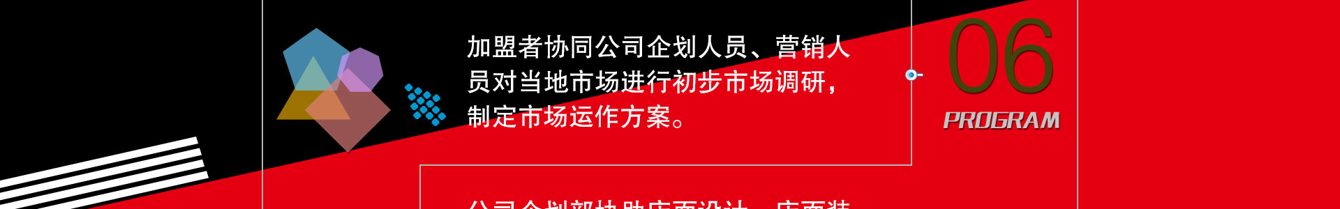 市場調研、市場運作